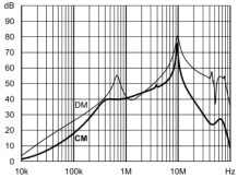 插入损耗 Insertion LOSS in dB 插入损耗 Insertion LOSS in dB