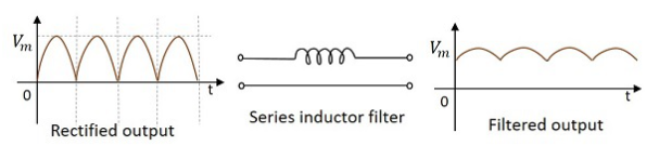 串联电感滤波器 串联电感滤波器